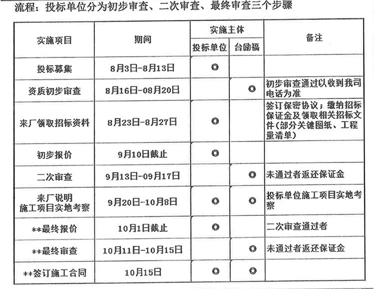 CA88(中国)唯一官方网站入口